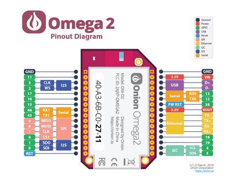 buy onion omega 1rev|onion omega 2 manual.